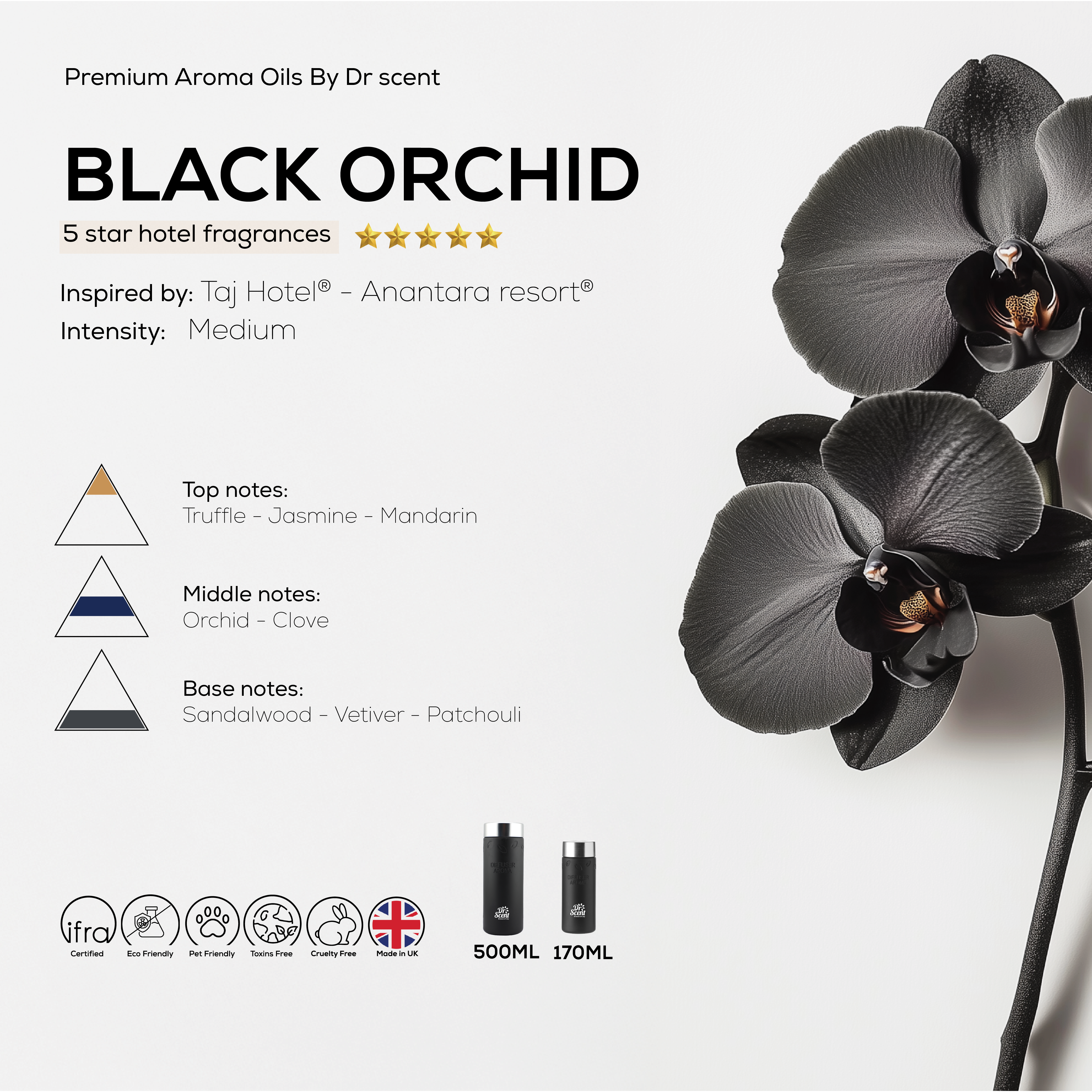 BLACK ORCHID Aroma